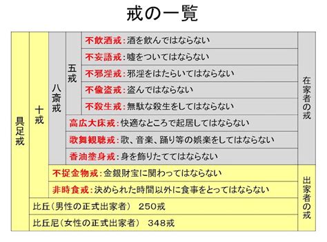 宗教禁忌|五戒とは？仏教でやってはいけないことを分かりやす。